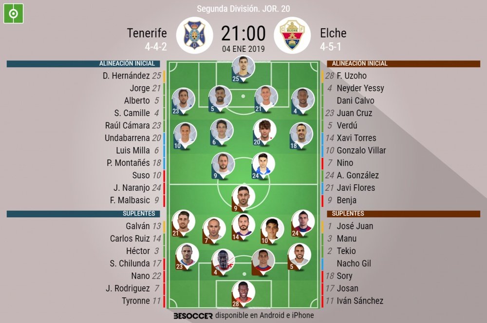 Onces confirmados de Tenerife y Elche. EFE