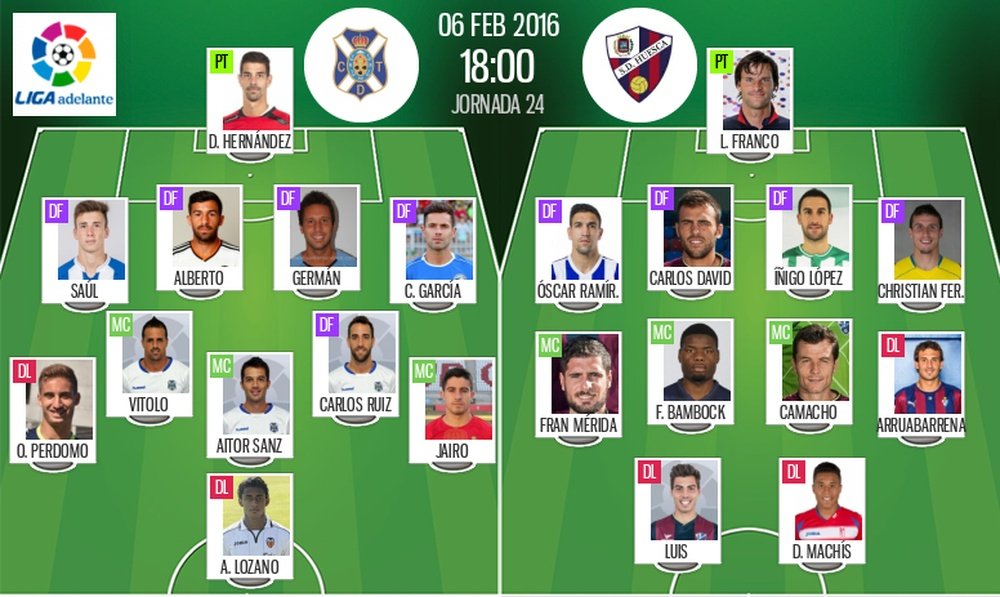 Alineaciones de Tenerife y Huesca de la Jornada 24 de Liga Adelante en 6 feb 2016. BeSoccer