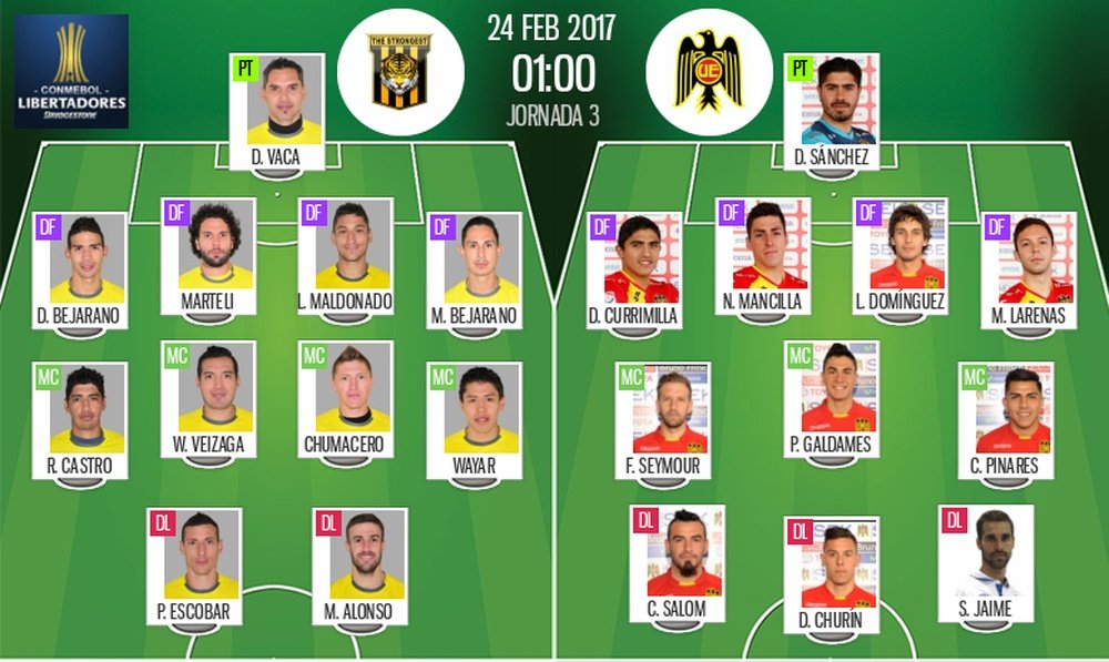 The Strongest y Unión Española se ven las caras en la Copa Libertadores. Tiwtter/ClubStrongest