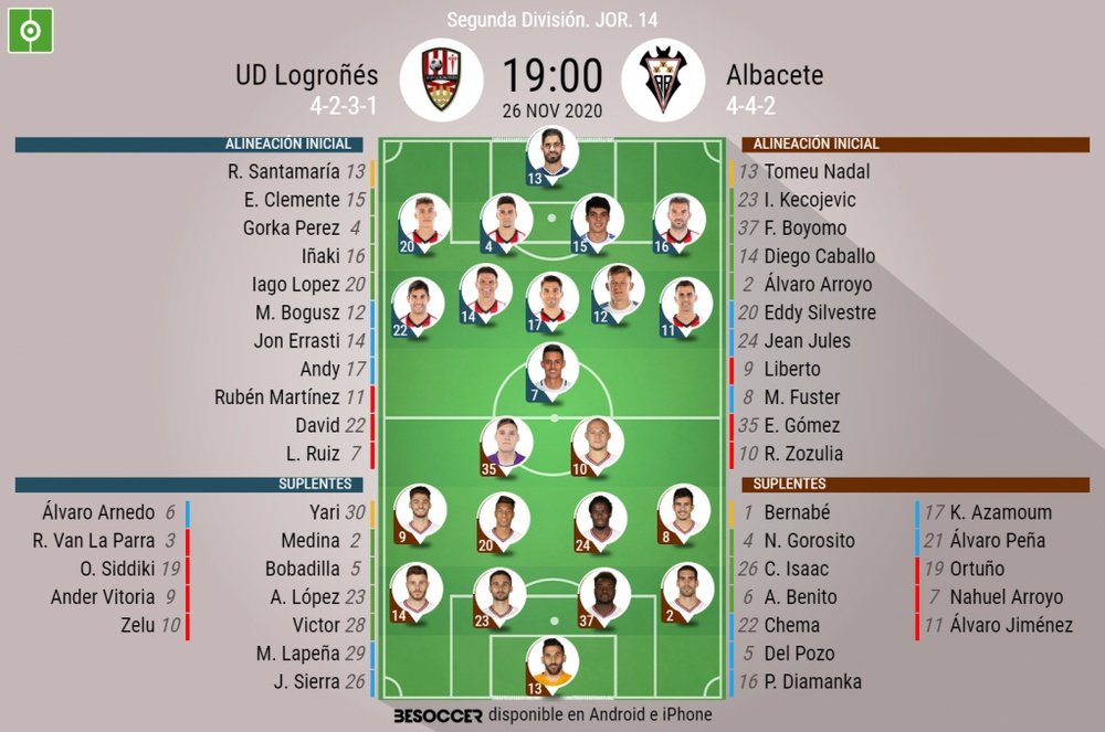 Onces del Logroñés-Albacete de la jornada 14 de Segunda. BeSoccer