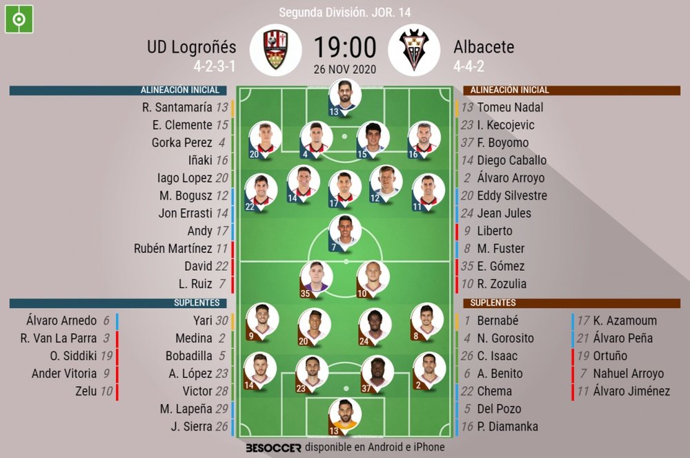 Onces del Logroñés-Albacete de la jornada 14 de Segunda. BeSoccer