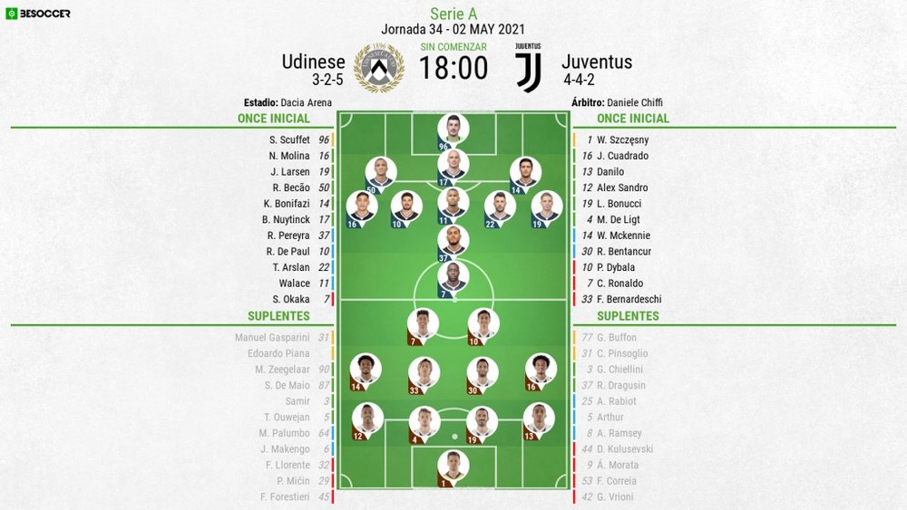 Alineaciones confirmadas para el Udinese-Juventus. BeSoccer