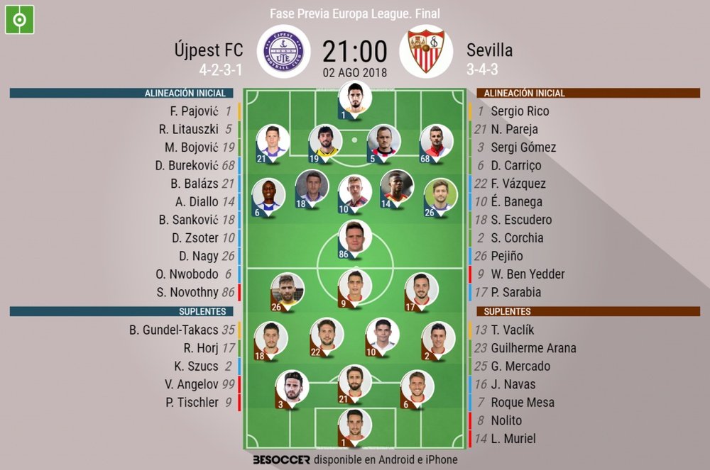 Alineaciones del Úpjest y del Sevilla FC en su duelo de vuelta de la fase previa de la Europa League