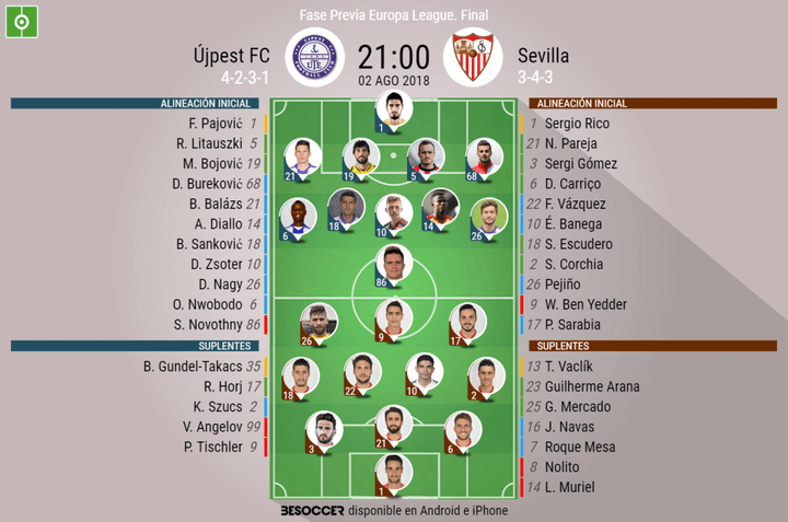 Así seguimos el directo del Újpest FC - Sevilla