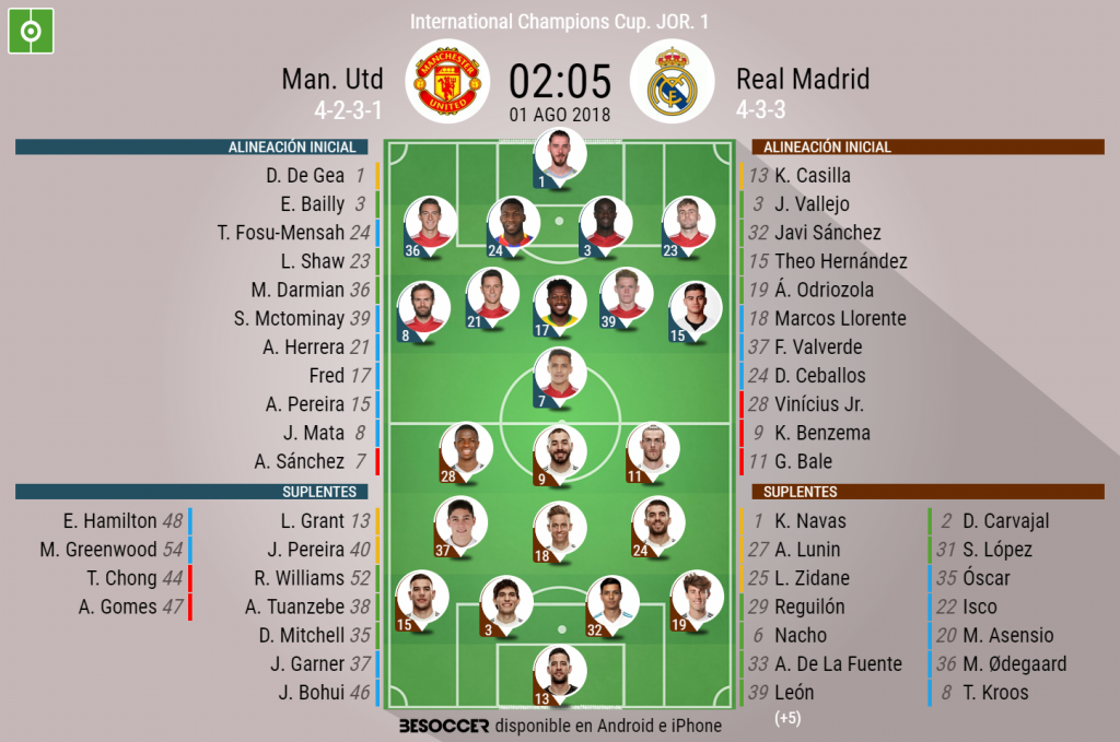 As Seguimos El Directo Del Man Utd Real Madrid