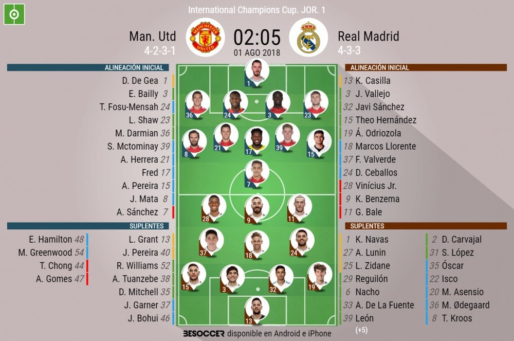 Alineaciones de Manchester United y Real Madrid en la International Champions Cup. BeSoccer