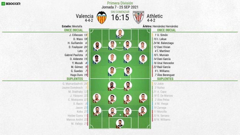 Alineaciones confirmadas para el Valencia-Athletic. BeSoccer