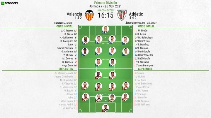 Así seguimos el directo del Valencia - Athletic