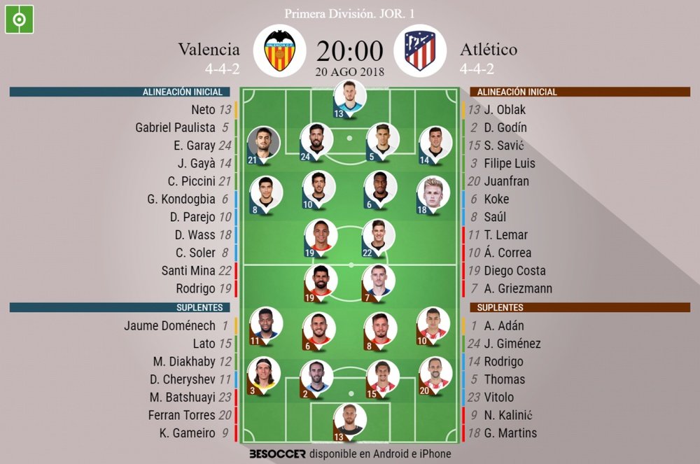 Alineaciones de Valencia y Atlético para la Jornada 1 de la Primera División 2018-19. BeSoccer