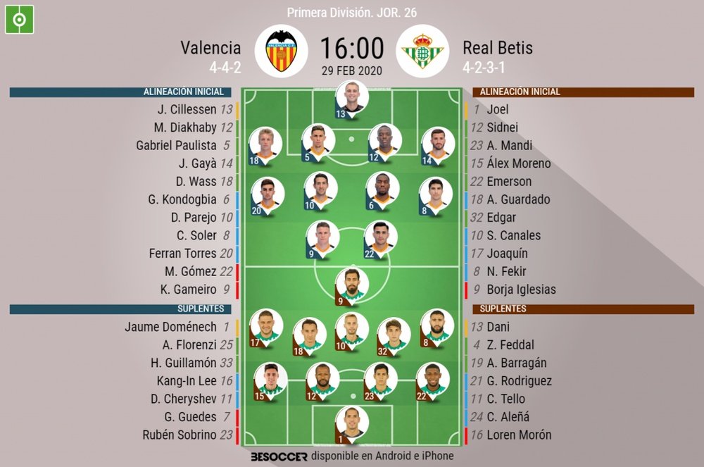 Alineaciones oficiales de Valencia y Betis. BeSoccer