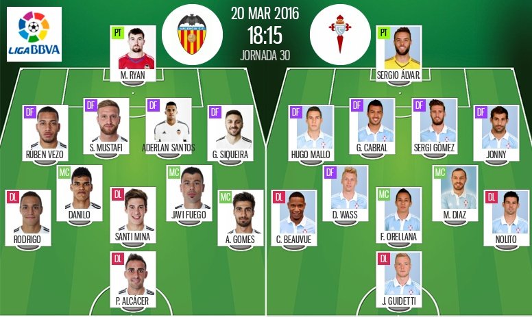 Alineaciones de Valencia y Celta en Jornada 30 de Liga BBVA 15-16. BeSoccer