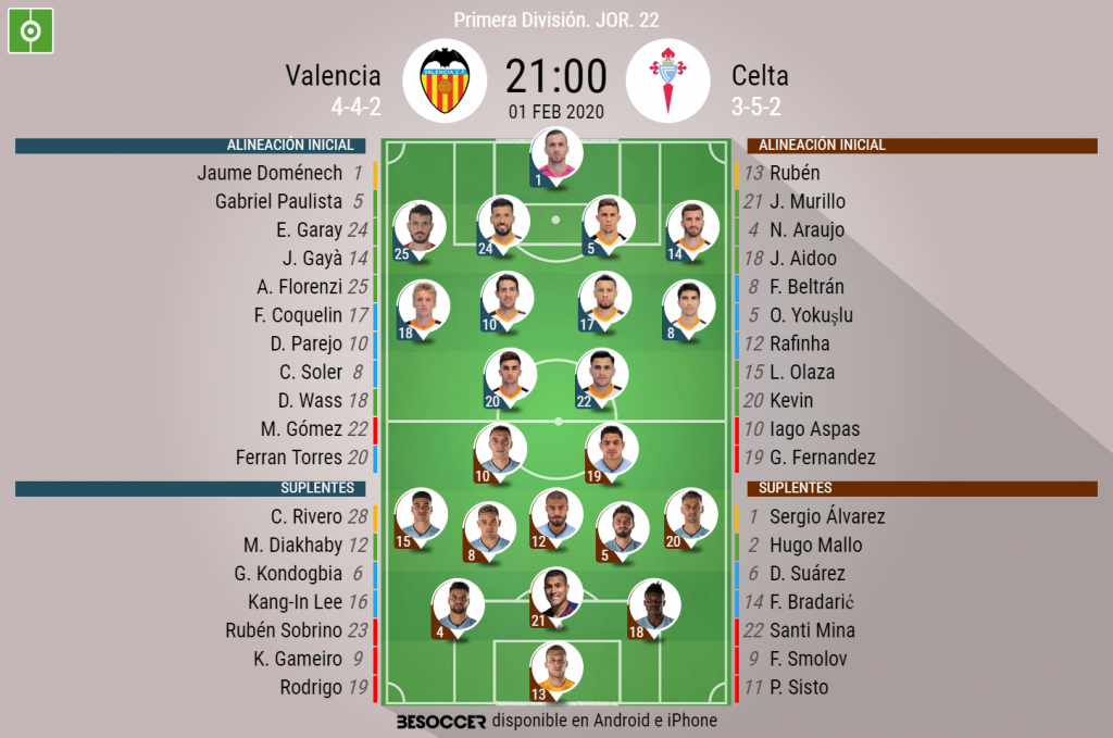 Así seguimos el directo del Valencia - Celta
