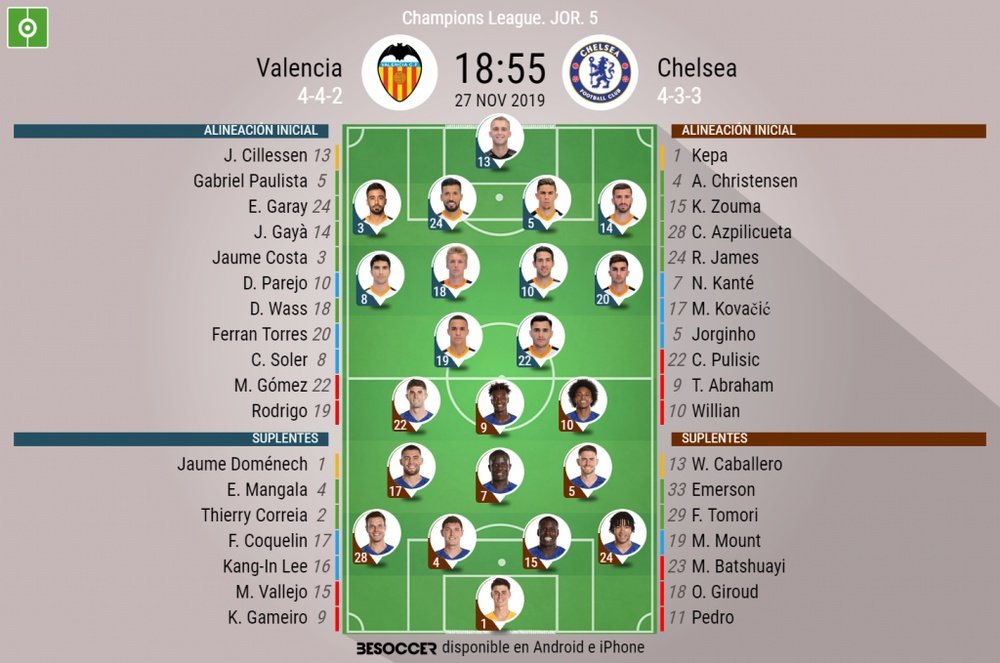 Onces del Valencia-Chelsea de la jornada 5 de la fase de grupos de la Champions. BeSoccer