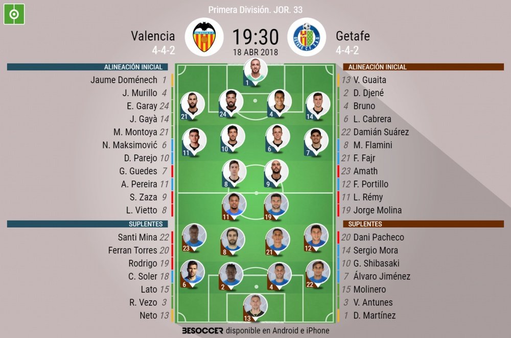 Alineaciones de Valencia y Getafe para la jornada 33 de Primera División 17-18. BeSoccer