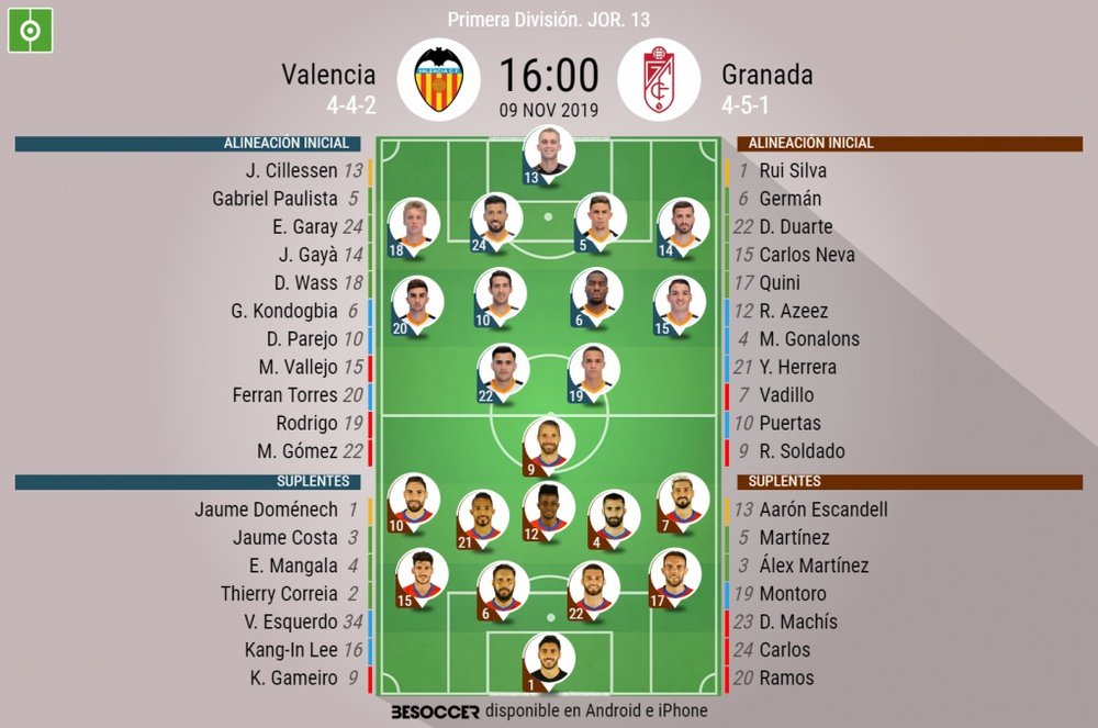 Alineaciones confirmadas de Valencia y Granada. BeSoccer