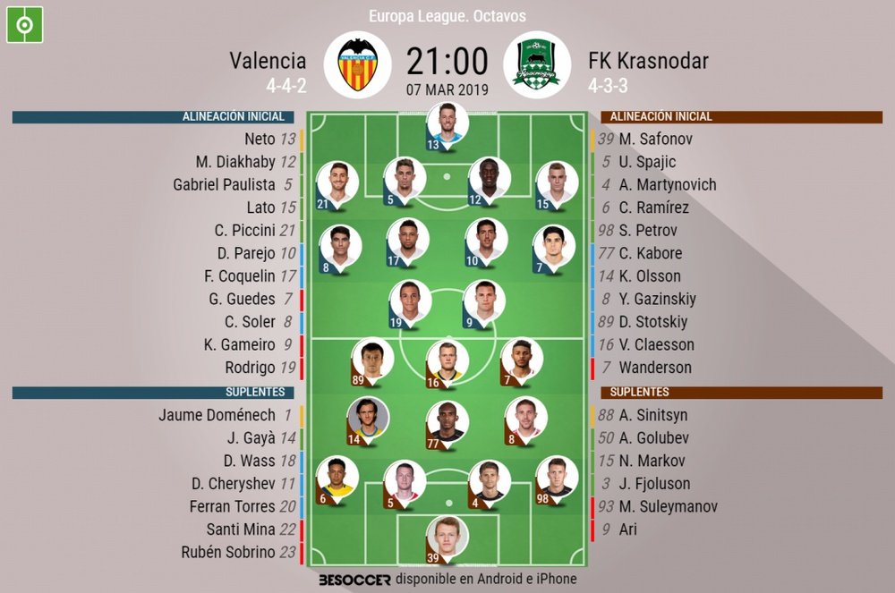 Alineaciones de Valencia y Krasnodar para la ida de octavos de la Europa League 2018-19. BeSoccer
