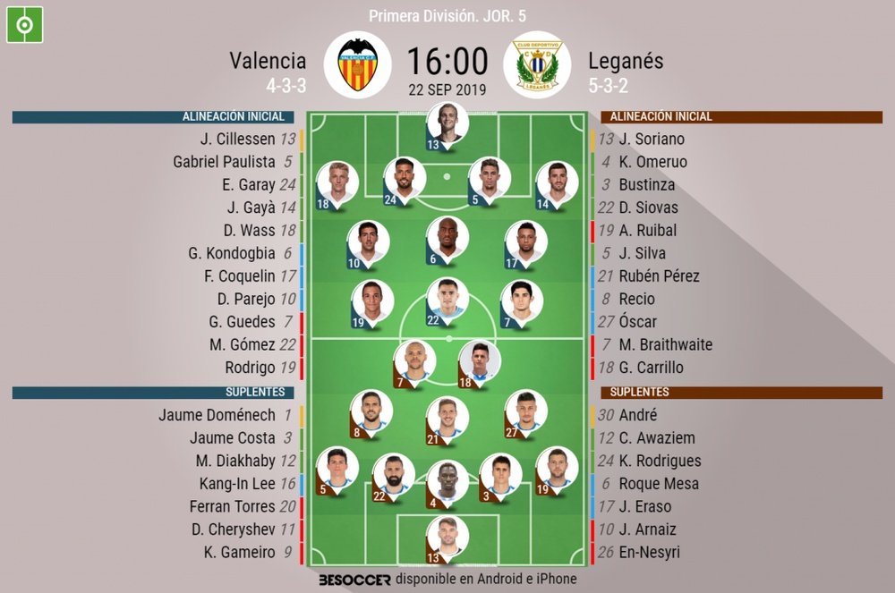 Onces confirmados de Valencia y Leganés. BeSoccer