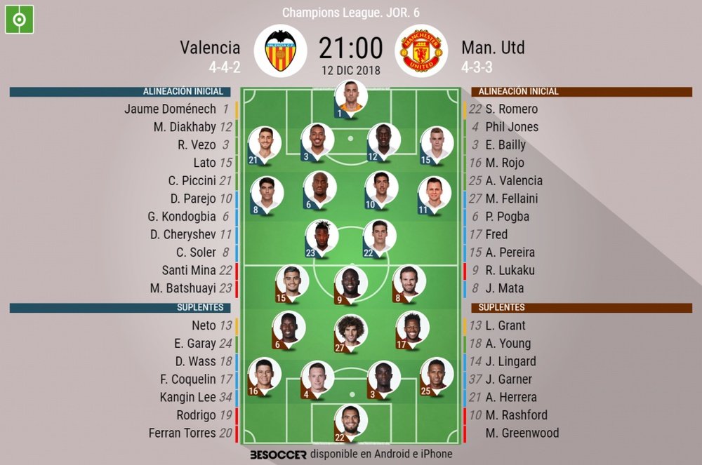 Onces del Valencia-United para la sexta jornada de la Champions. BeSoccer