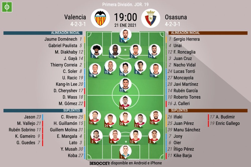 Alineaciones confirmadas para el Valencia-Osasuna. BeSoccer