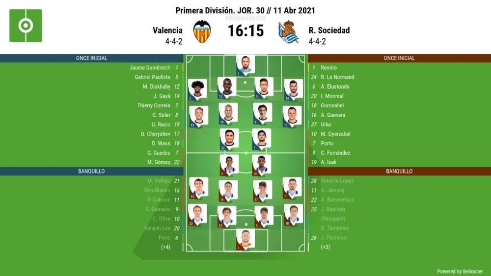 Alineaciones confirmadas para el Valencia-Real Sociedad. BeSoccer
