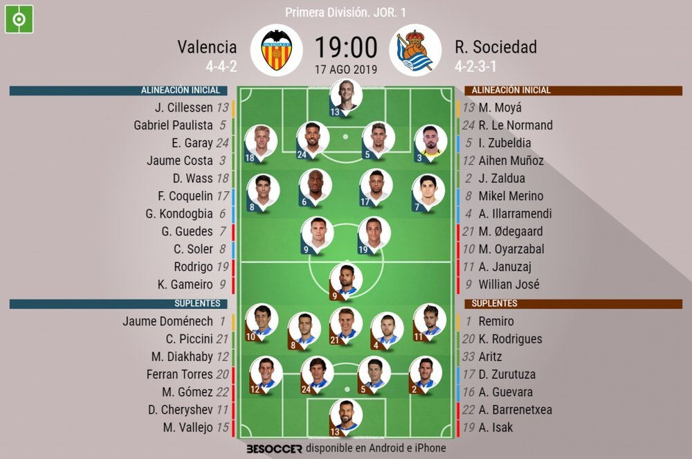 Alineaciones confirmadas de Valencia y Real Sociedad. BeSoccer