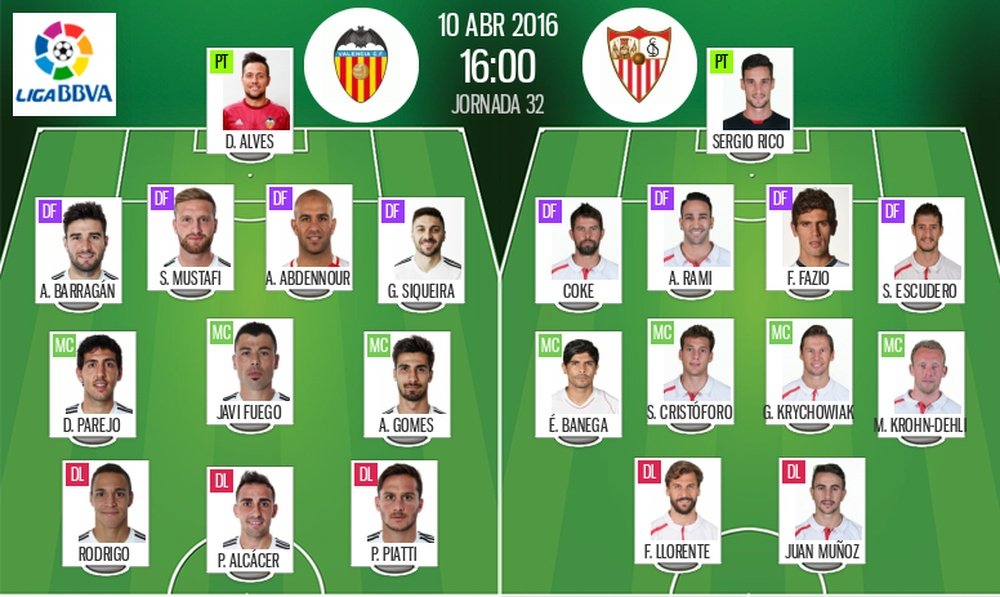 Alineaciones de Valencia y Sevilla en Jornada 32 de Liga BBVA 15-16. BeSoccer