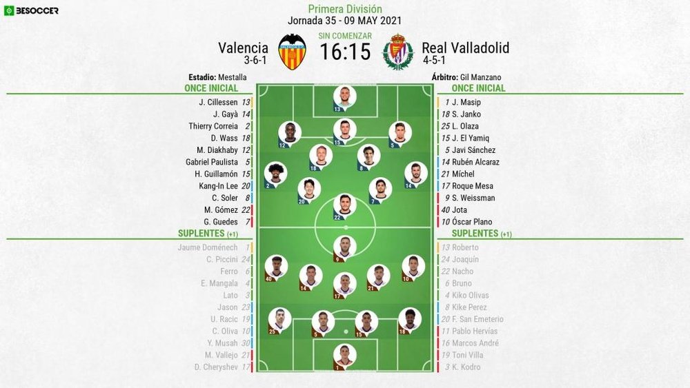Sigue el Valencia-Valladolid en vivo y en directo. BeSoccer