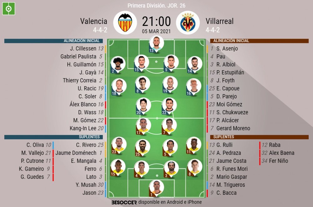 Sigue el directo del Valencia-Villarreal. BeSoccer