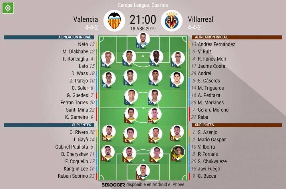 Onces del Valencia-Villarreal de cuartos de la Europa League. BeSoccer