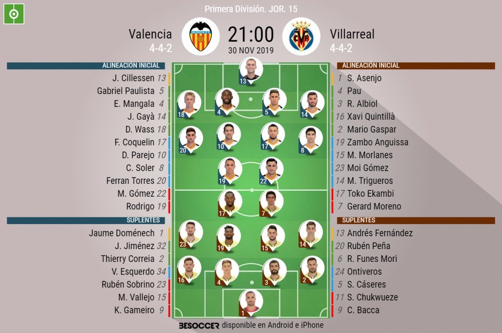 Alineaciones confirmadas de Valencia y Villarreal. BeSoccer