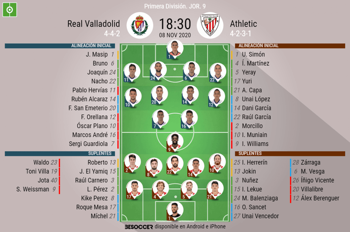 Así seguimos el directo del Real Valladolid - Athletic