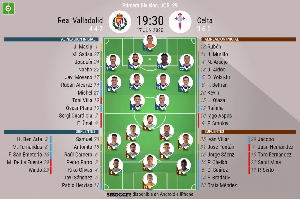Onces del Valladolid-Celta de la jornada 29. BeSoccer