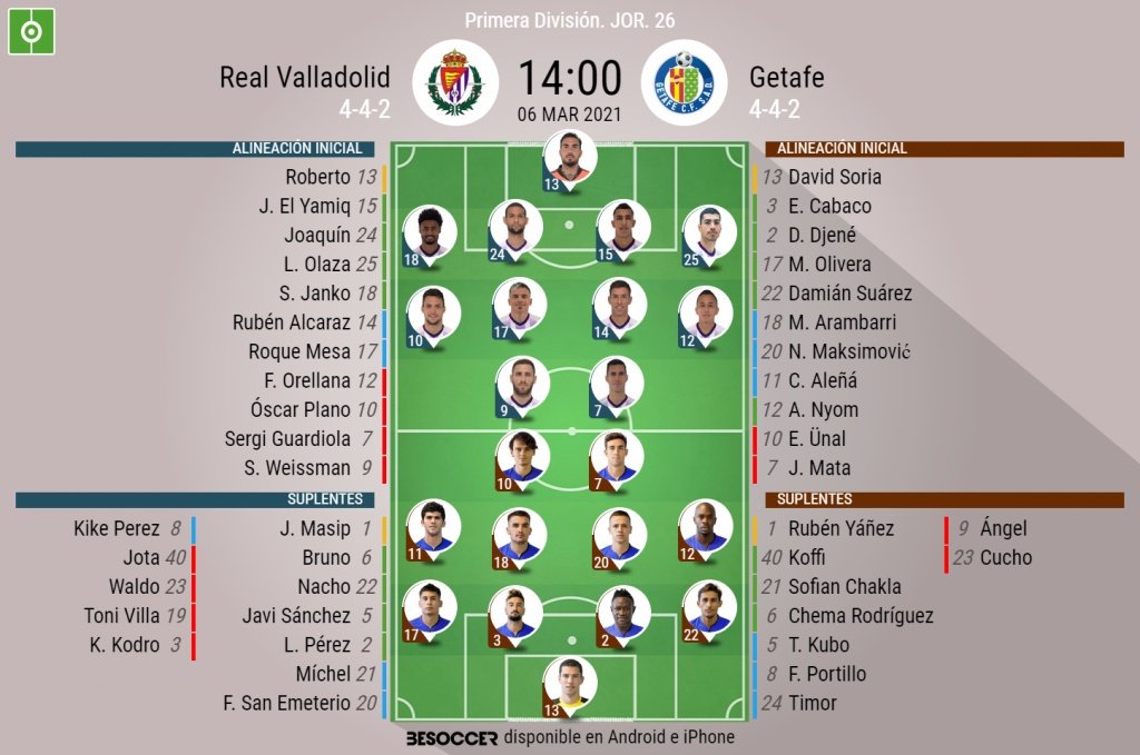 Alineaciones confirmadas para el Valladolid-Getafe. BeSoccer