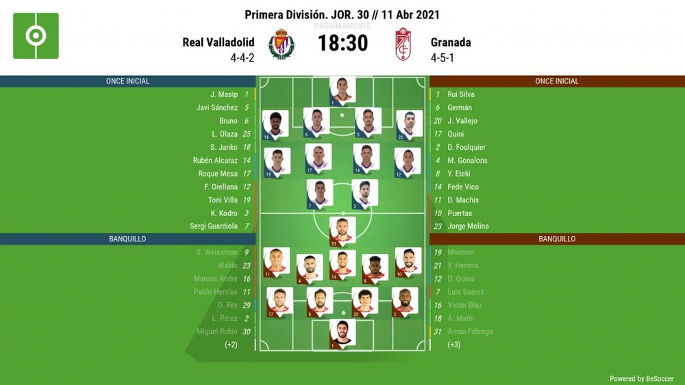 Alineaciones confirmadas para el Valladolid-Granada. BeSoccer