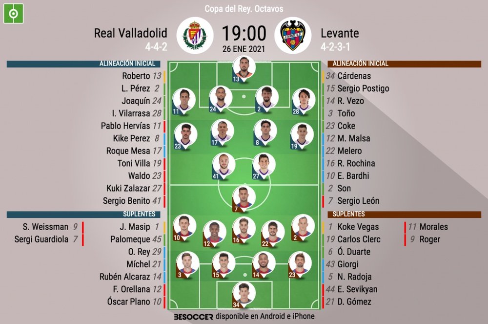 Onces oficiales de Valladolid y Levante. BeSoccer