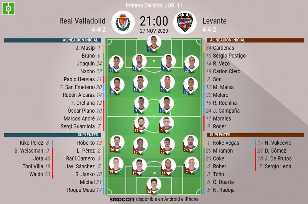 Onces oficiales de Valladolid y Levante. BeSoccer
