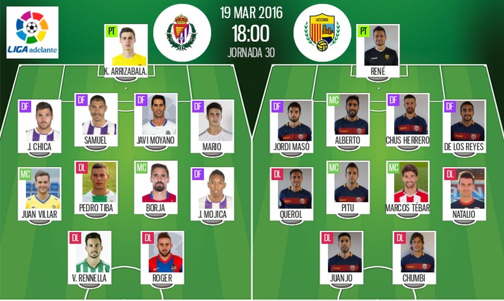 Alineaciones de Valladolid y Llagostera en Jornada 30 de Liga Adelante 15-16. BeSoccer