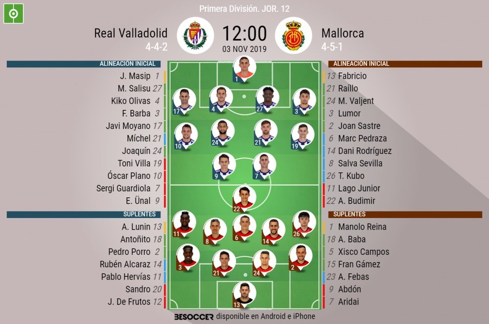 Alineaciones confirmadas de Valladolid y Mallorca. BeSoccer