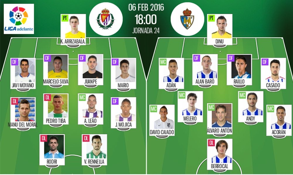 Alineaciones de Valladolid y Ponferradina en la J.24 de Liga Adelante 2015-2016. BeSoccer