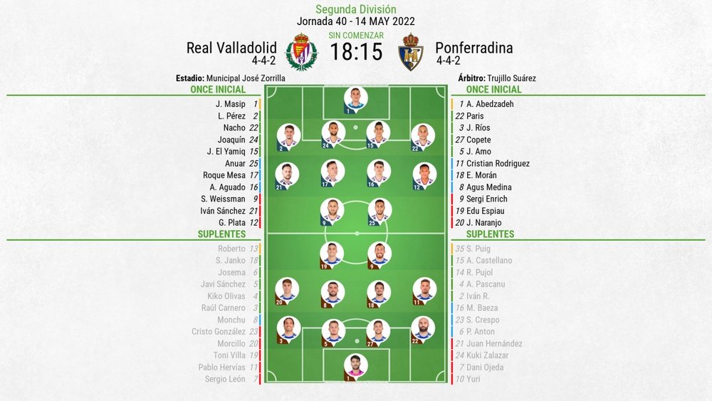 Alineaciones confirmadas para el Valladolid-Ponferradina. BeSoccer