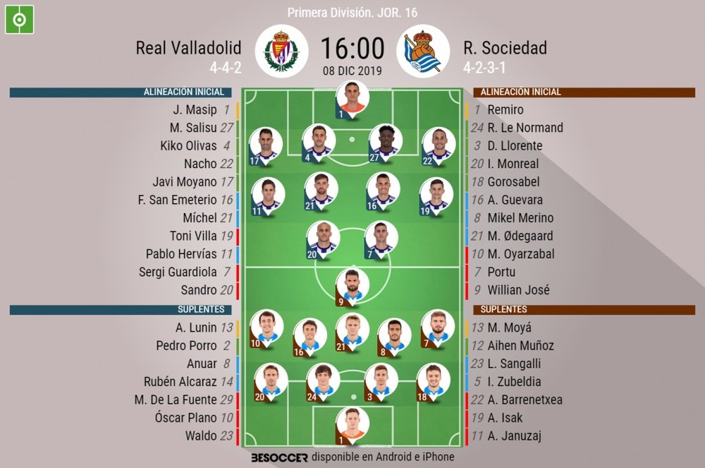 Onces confirmados de Valladolid y Real Sociedad. BeSoccer