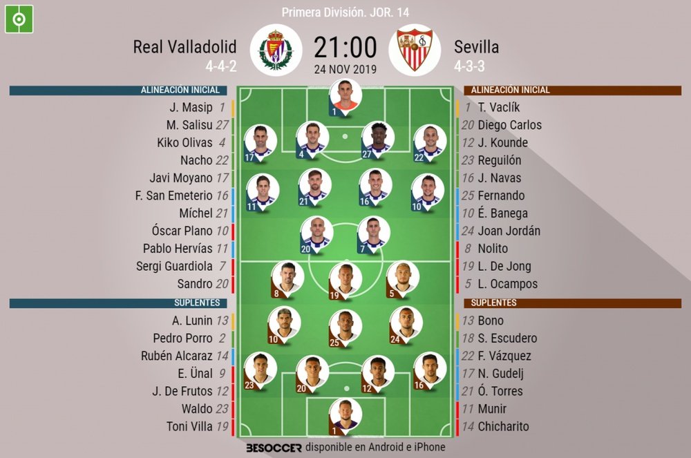 Alineaciones oficiales de Valladolid y Sevilla. BeSoccer