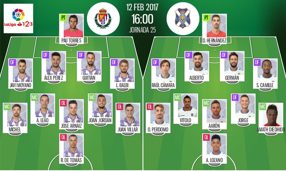 Alineaciones de Valladolid-Tenerife de la jornada 25 de la Segunda División 2016-17. BeSoccer