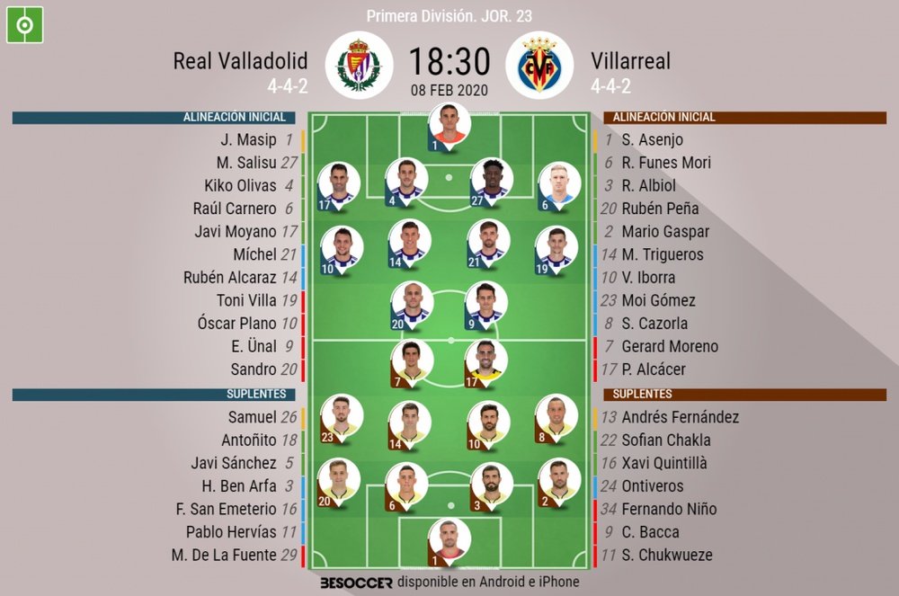 Alineaciones confirmadas para el Valladolid-Villarreal. BeSoccer
