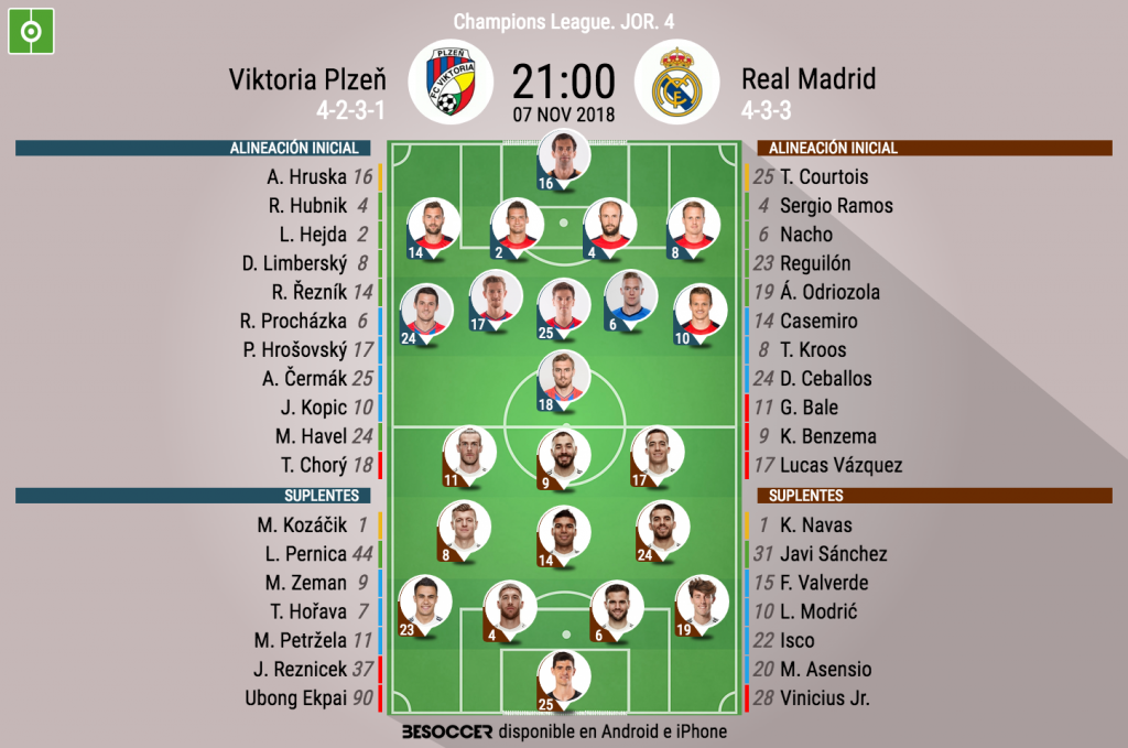 Con Courtois y sin Modric ni Isco; Chorý, punta del Viktoria Plzen