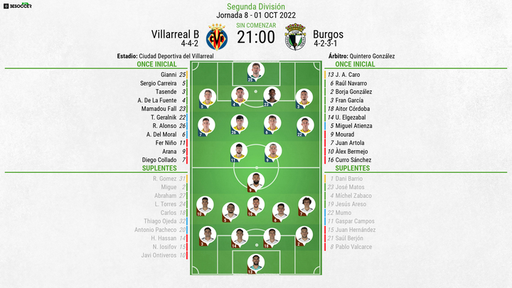 Alineaciones de Villarreal B y Burgos para la jornada 8 de Segunda División 2022-23. BeSoccer