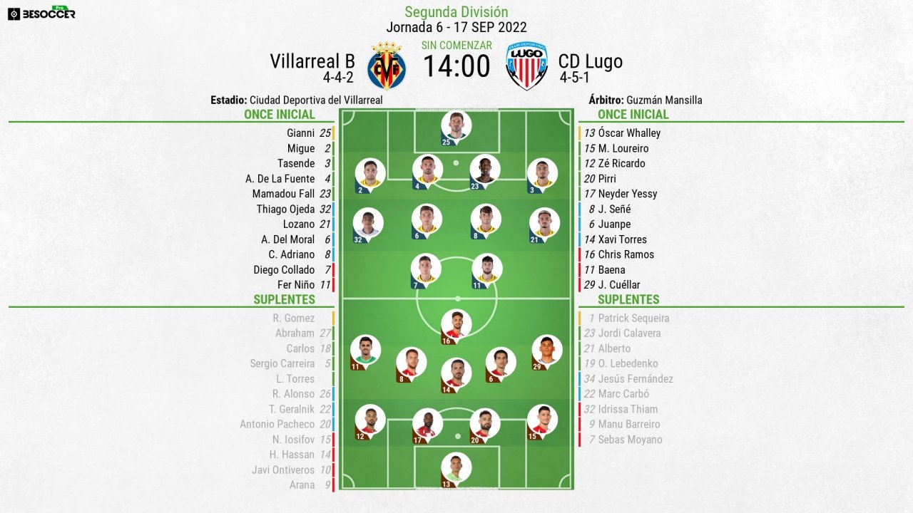 Alineaciones confirmadas para el Villarreal B-Lugo. BeSoccer