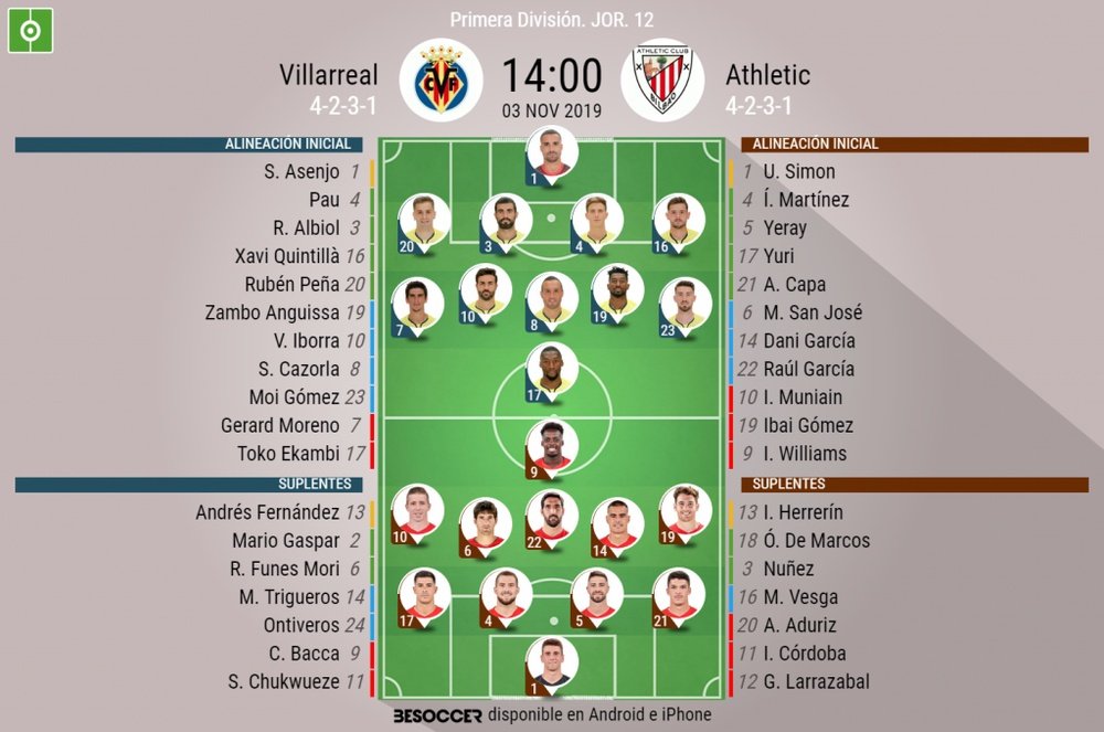 Alineaciones confirmadas de Villarreal y Athletic. BeSoccer