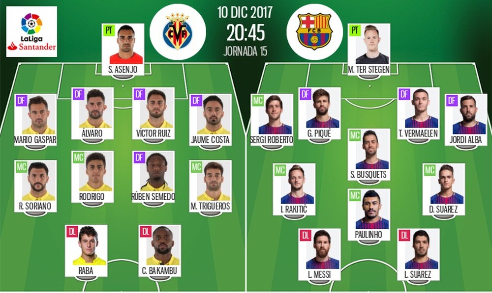 Alineaciones de Villarreal y Barcelona para la Jornada 15 de Primera 2017-18. BeSoccer