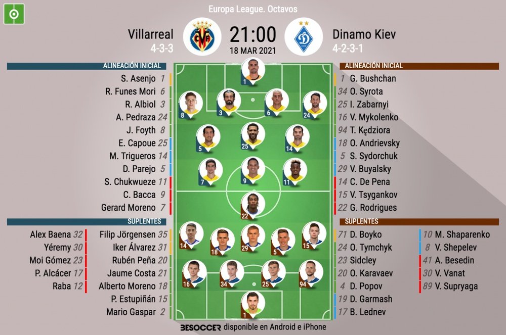 Alineaciones confirmadas para el Villarreal-Dinamo de Kiev. BeSoccer